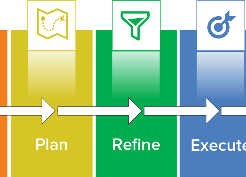 Gasparotto Group’s 7-Stage Planning and Execution Framework