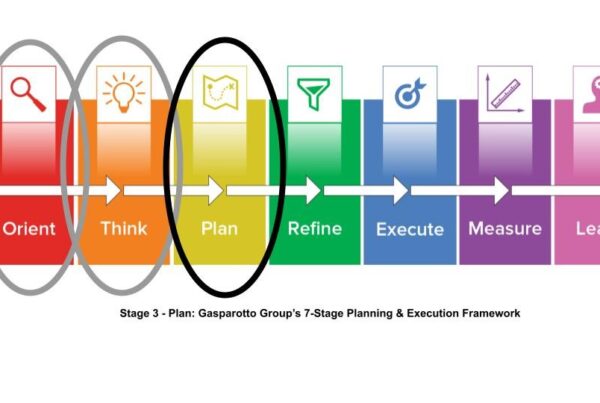Plan Stage 3 of Gasparotto Group’s 7-Stage Planning and Execution Framework