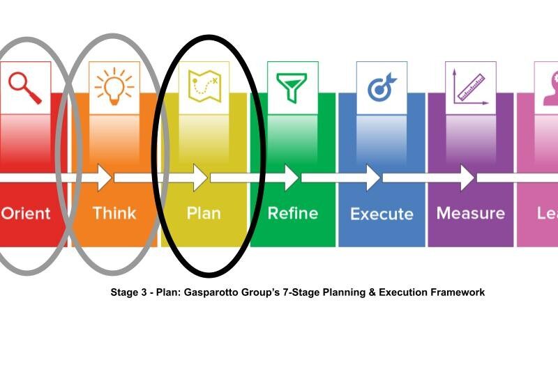 Plan Stage 3 of Gasparotto Group’s 7-Stage Planning and Execution Framework