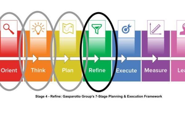 Refine Stage 4 of Gasparotto Group’s 7-Stage Planning and Execution Framework