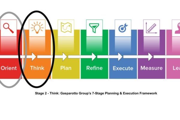 Think Stage 2 of Gasparotto Group’s 7-Stage Planning and Execution Framework